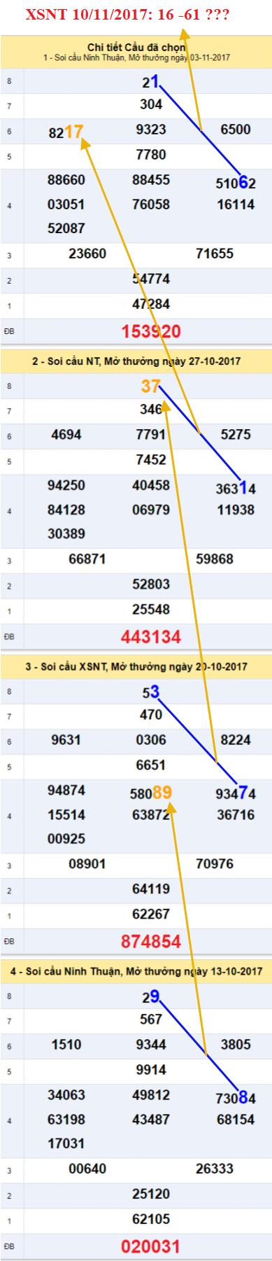 Tham khao XSMT - An so XSNT 10-11-2017 Tham khao XSMT - An so XSNT 10-11-2017